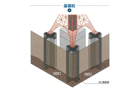 連壁|RC地中連続壁工法｜事業と施工技術